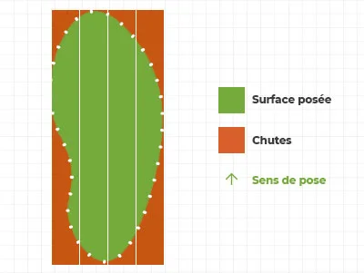 Sens de pose - gazon utilisé - chutes de gazon